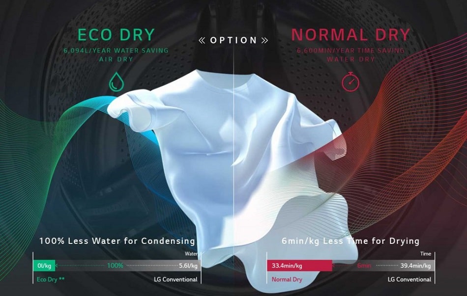 فناوری Eco Hybrid در لباسشویی ال جی