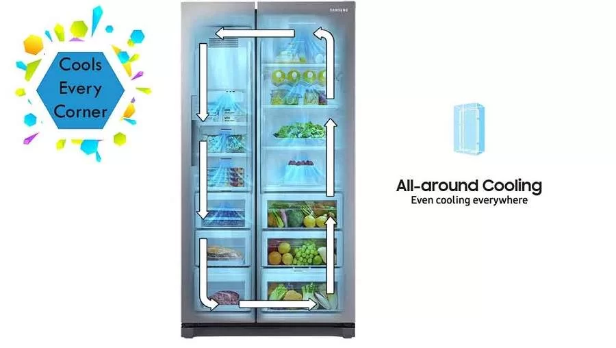 سیستم خنک کننده All Around Cooling